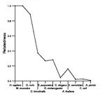 comparative genomics plot