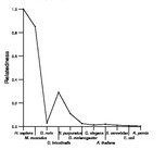 comparative genomics plot