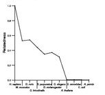 comparative genomics plot