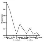 comparative genomics plot