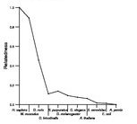 comparative genomics plot