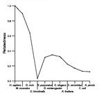 comparative genomics plot