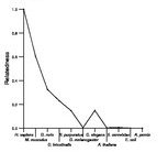 comparative genomics plot