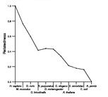 comparative genomics plot