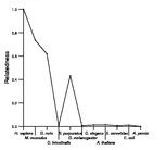 comparative genomics plot