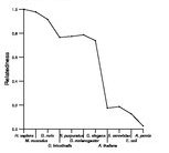 comparative genomics plot