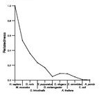 comparative genomics plot