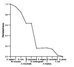 comparative genomics plot