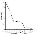 comparative genomics plot