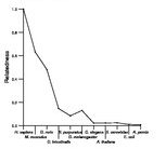 comparative genomics plot