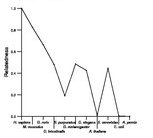 comparative genomics plot