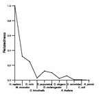 comparative genomics plot