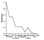 comparative genomics plot