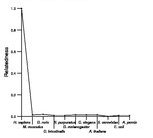 comparative genomics plot