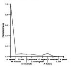 comparative genomics plot