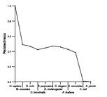 comparative genomics plot