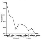 comparative genomics plot