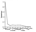 comparative genomics plot