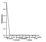 comparative genomics plot