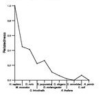 comparative genomics plot