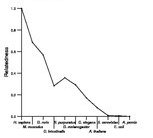 comparative genomics plot