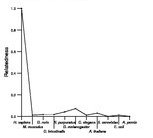 comparative genomics plot