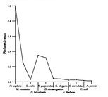 comparative genomics plot