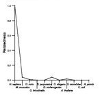 comparative genomics plot