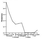 comparative genomics plot