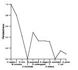 comparative genomics plot