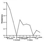 comparative genomics plot