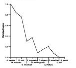 comparative genomics plot