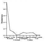 comparative genomics plot