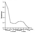 comparative genomics plot