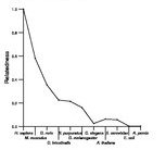 comparative genomics plot