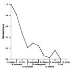 comparative genomics plot