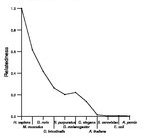 comparative genomics plot