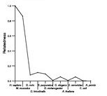 comparative genomics plot