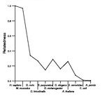 comparative genomics plot