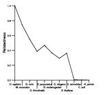 comparative genomics plot