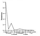 comparative genomics plot