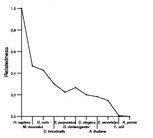 comparative genomics plot