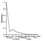 comparative genomics plot