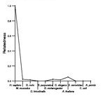 comparative genomics plot