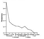 comparative genomics plot