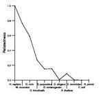 comparative genomics plot