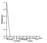 comparative genomics plot