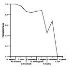 comparative genomics plot