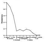 comparative genomics plot