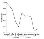 comparative genomics plot